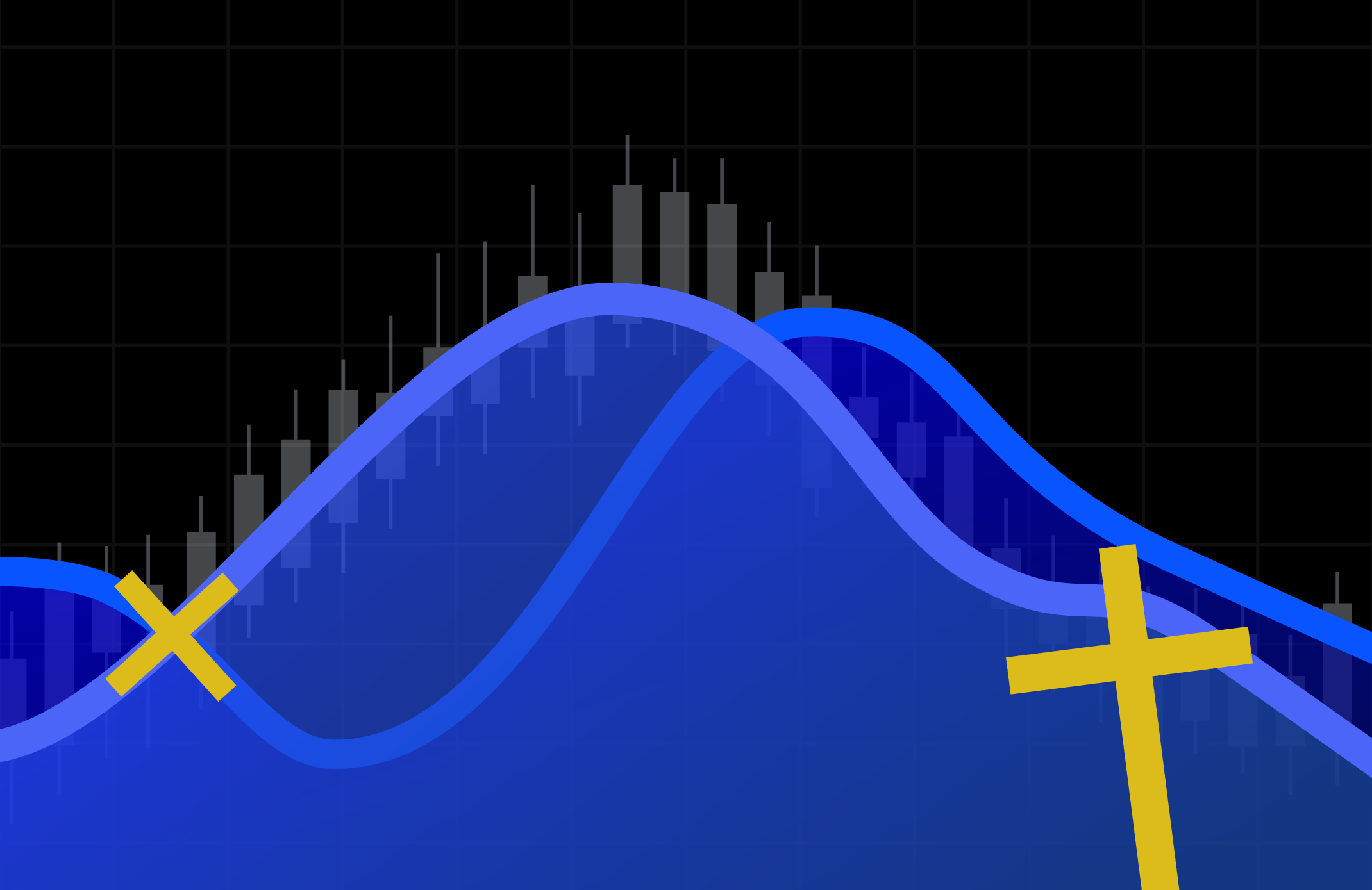 Golden Cross Pattern: What is it & How to Identify it?