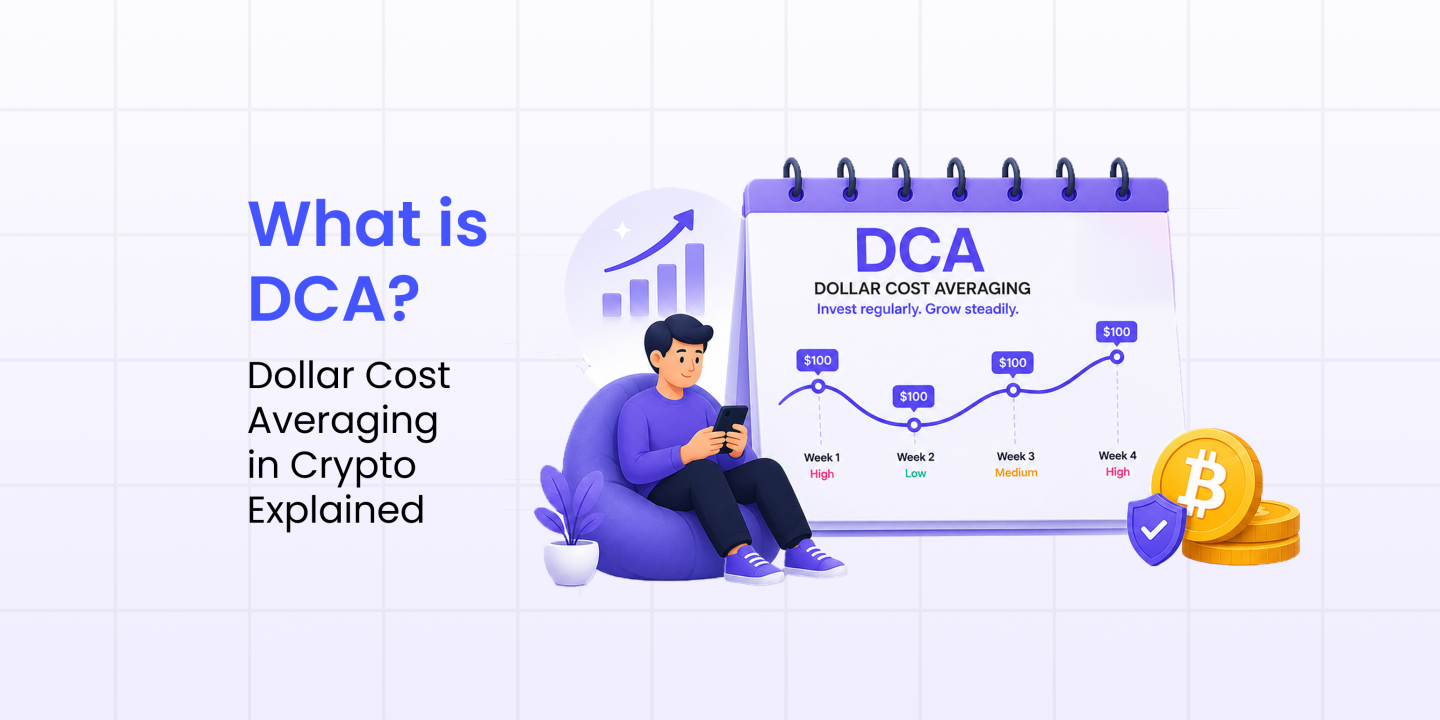 Dollar Cost Averaging