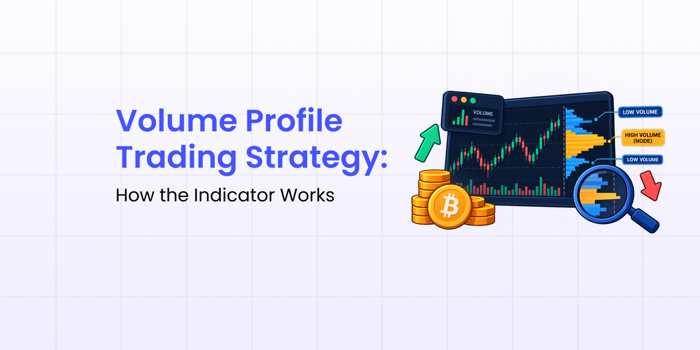volume profile trading strategy